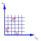 Geomeiai evezés alapjai 7 Objekum anszfomációk Példa.