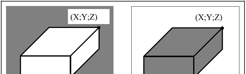 Munkatér lehatárolás G22 X Y Z I J K P X Xtengely pozitív irányú határa I X tengely