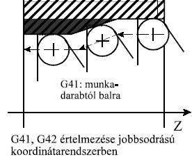 kikapcsolása G41  balról G42 