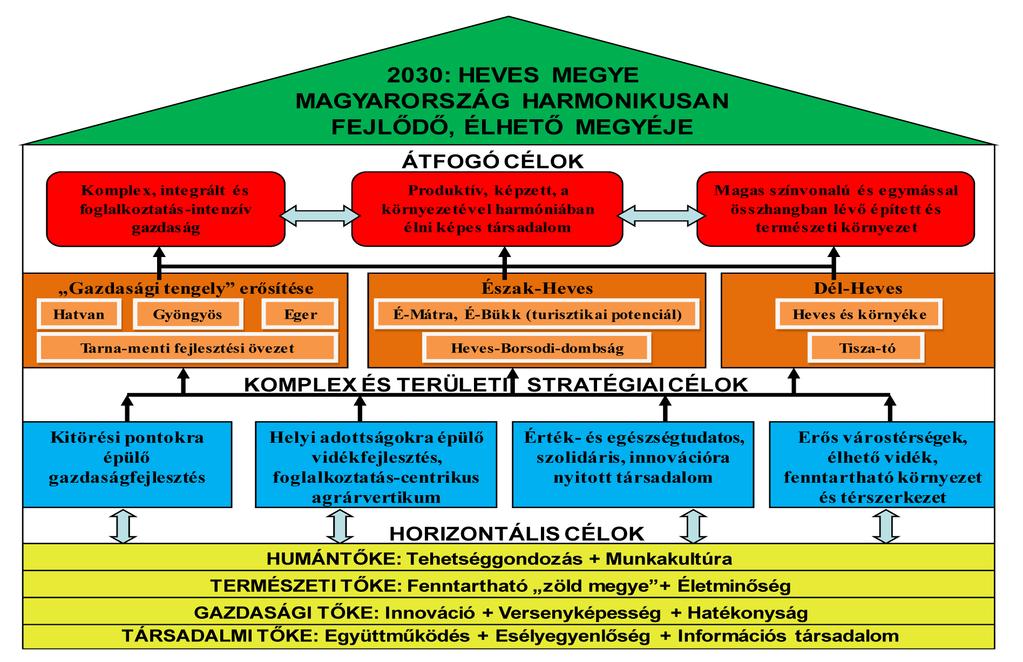 letek, amelyek kitörési pontokat képezhetnek, lévén a kistérségek elsőrendű potenciális erősségei.