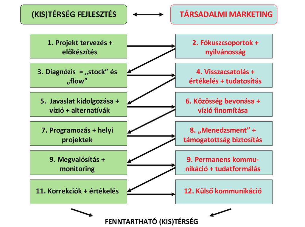 (piskóti, 2012 nyomán) 8.
