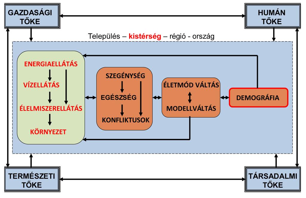 regionális, ágazati szintű vagy éppen helyi fejlesztési stratégiákról.
