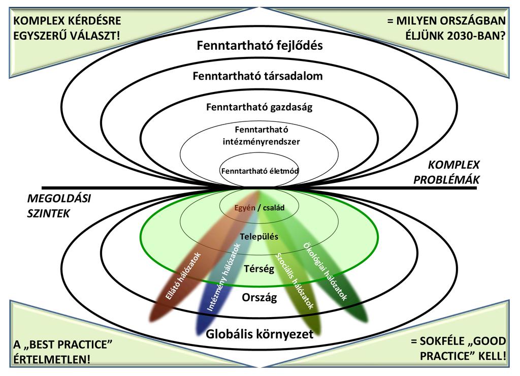 ennél fogva a hatalomba kerülők egyben csapdába is esnek, mert a választás előtt ígért egyszerű megoldások működésképtelenek.