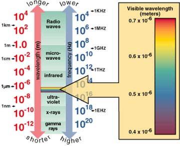 proton, neutron b) elektromágneses: nyugalmi