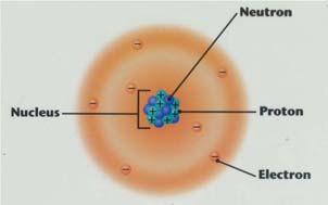 E = hf = hc/ 1.