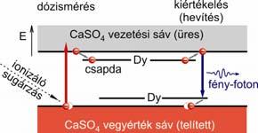 monitorozási idtartam legyen 1 hónap, de semmi esetre