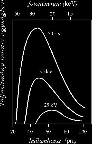 arányosan) P = c U 2 IZ = c U Z Alkalmazása: röntgen