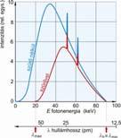 Kisebb fotonenergiáknál