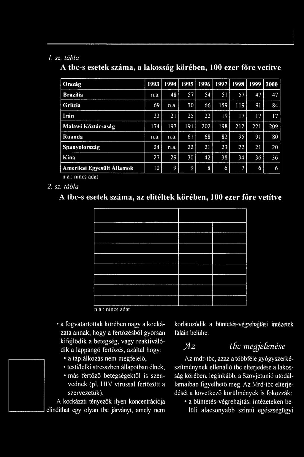 a.: nincs adat 2. sz. tábla A tbc-s esetek száma, az elítéltek körében, 100 ezer főre vetítve n.a.: nincs adat a fogvatartottak körében nagy a kockázata annak, hogy a fertőzésből gyorsan kifejlődik a