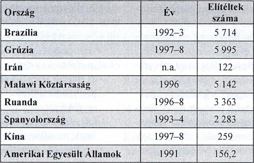 HÍV vírussal fertőzött a szervezetük). A kockázati tényezők ilyen koncentrációja elindíthat egy olyan tbc járványt, amely nem korlátozódik a büntetés-végrehajtási intézetek falain belülre.