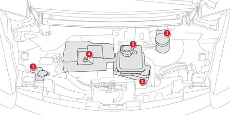 Ellenőrzések Első szerelvénytér Ablakmosó-folyadék tartálya. 2. Fűtőrendszer-folyadék tartálya. 3. Fékfolyadéktartály. 4. Segédakkumulátor.