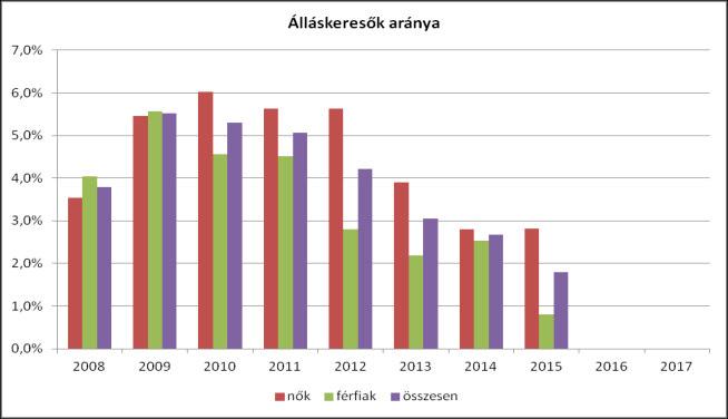 . JÖVEDELMI ÉS VAGYONI HELY)ET A hátrá os hel zetű kistérség ek szá ító Kis éri Kistérség e Ászár az a agilag ko szolidálta fal ak közül aló.