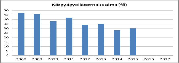 . TELEPEK, S)EGREGÁTUMOK HELY)ETE Szegregátu, illet e szegregá ió al eszél eztetett terület a község e i se, korá a se olt.