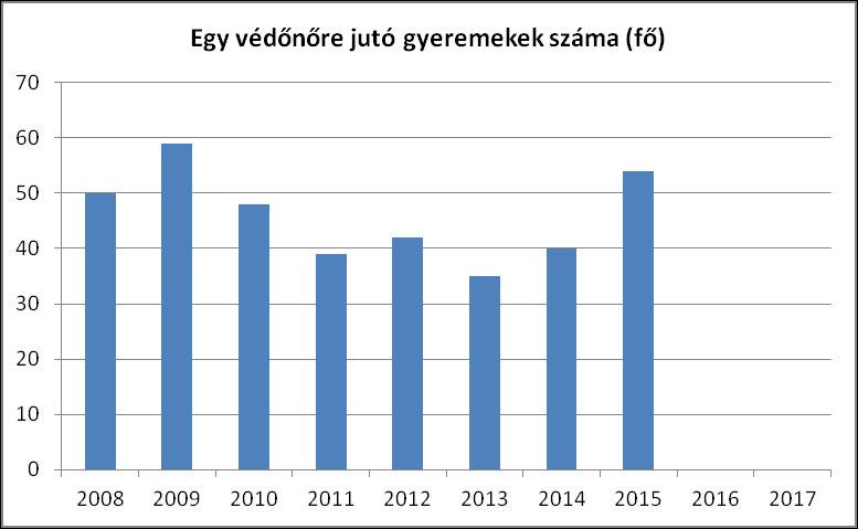 . CSALÁDTERVE)ÉS, ANYA- ÉS GYERMEKGONDO)ÁS TERÜLETE.