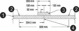 3. 100 mm átfedés. Táblás átfedés 1. 3M TŰZGÁTLÓ LÉGCSATORNA PAPLAN 615+. 2. Fémszalag - szélesség legalább 12,7 mm. 3. 100 mm átfedés. Illesztés gallérral 1.