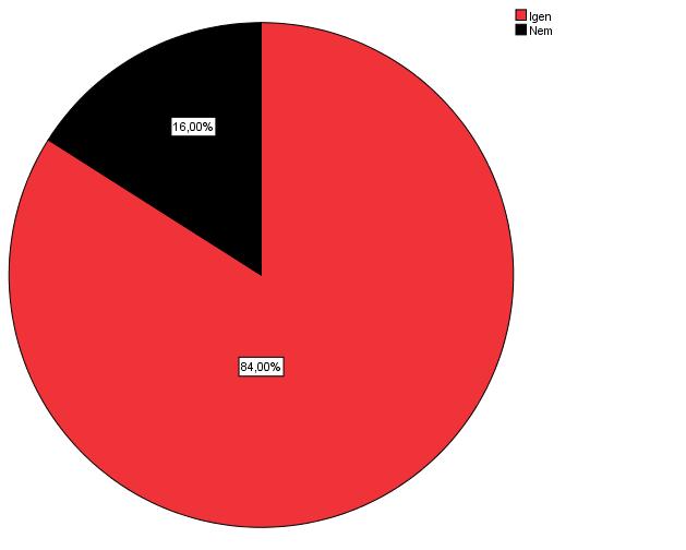 Termékek, alapanyagok Helyi termelőktől származó alapanyagok felhasználása Kérdés: Az