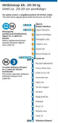 M3 metrópótlás 180 160 140 M3 pótlás