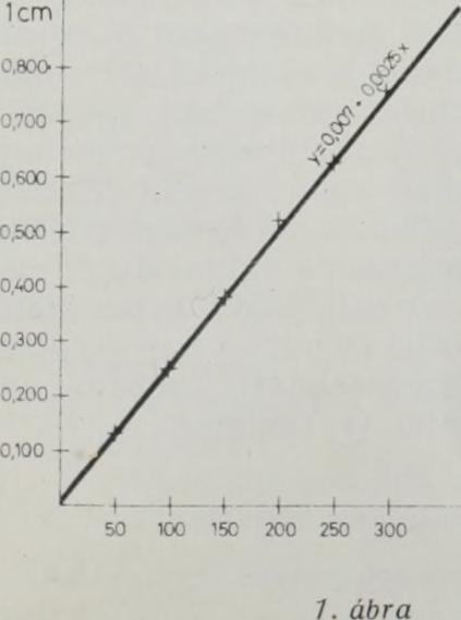 ,S04- ban oldva) A kémcsövet összezárás nélkül 16,5 órán át, szobahőmérsékleten (20 25 T ), sötétben állni hagyjuk, majd hozzáadunk 0,1 cm3 frissen készített 0,045% NaN()2-et tartalmazó vizes oldatot