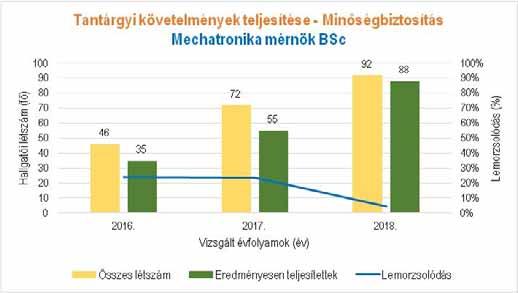 Minőségbiztosítás