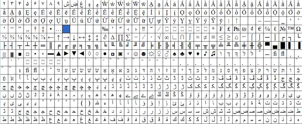 Unicode Nyelvkészletek: Alap, - Latin 1/2, görög, cirill, héber, arab stb.