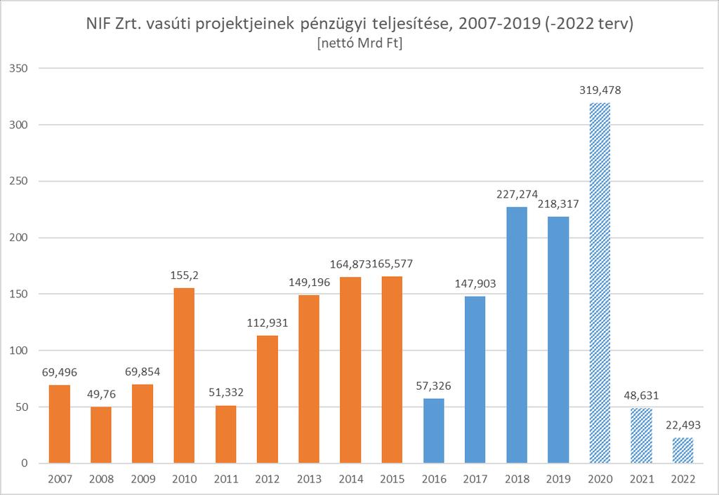 Mrd Ft Mérnök: 17 szerződésben 8,355 Mrd Ft Tanúsító 29