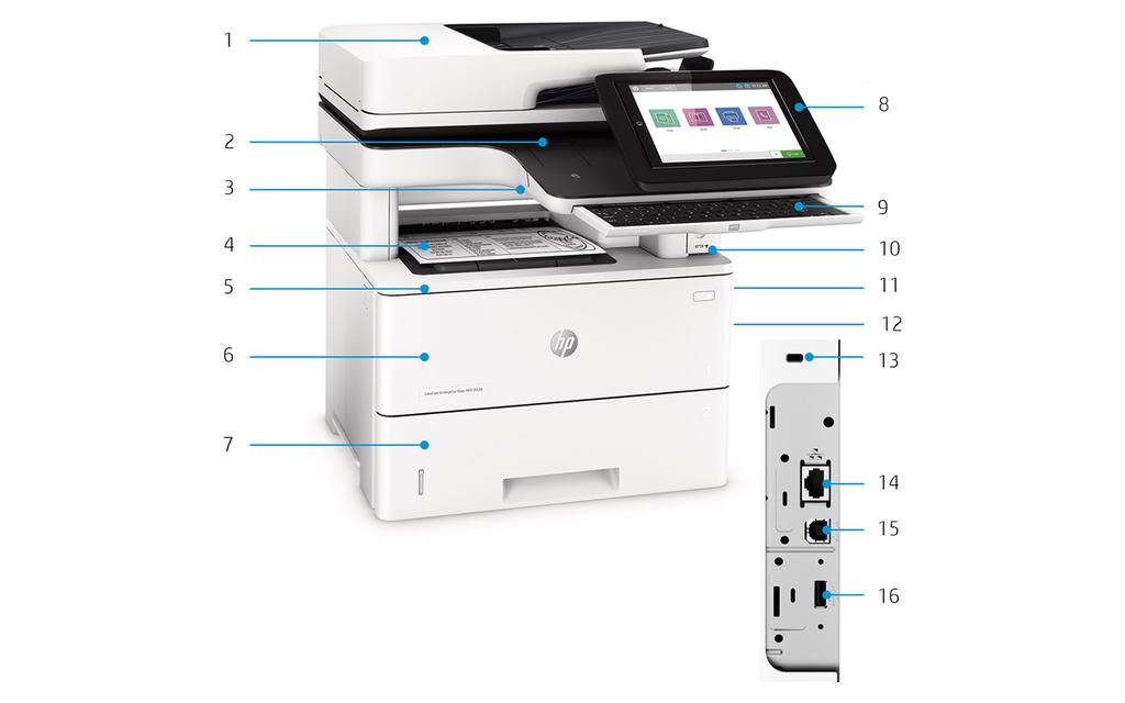 Terméknézetek A képen a látható 1. 100 lapos automatikus lapadagoló (ADF), kétoldalas dokumentumok beolvasása egyetlen műveletben, valamint HP EveryPage 2. 2. generációs hardverintegrációs rekesz 3.