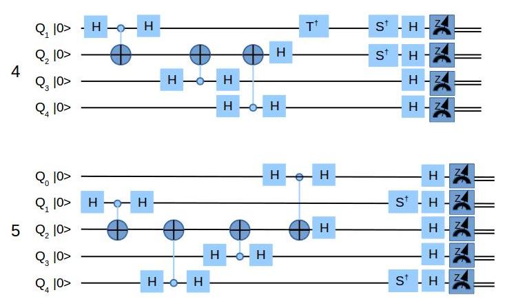 CÓMO FUNCIONA UN ORDENADOR CUÁNTICO? Ordenador cuántico digital Evolución de los qubits forzada.