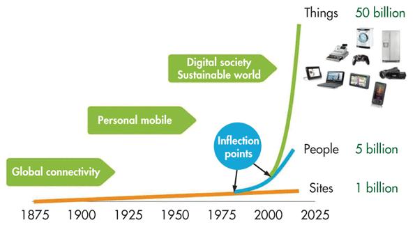 Exponenciális technológiai fejlődés Digitalizáció Mire felfogod,