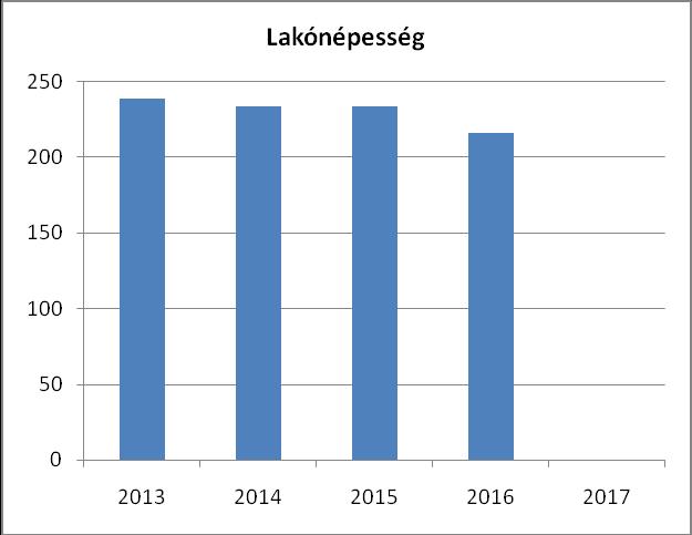 Az alábbi adattáblák Sorkikápolna község önkormányzata HEP HE-éhez készültek. A táblák kitöltésének dátuma: 2018. szeptember 6. A táblák számozása a helyzetelemzés adott fejezetére utal.