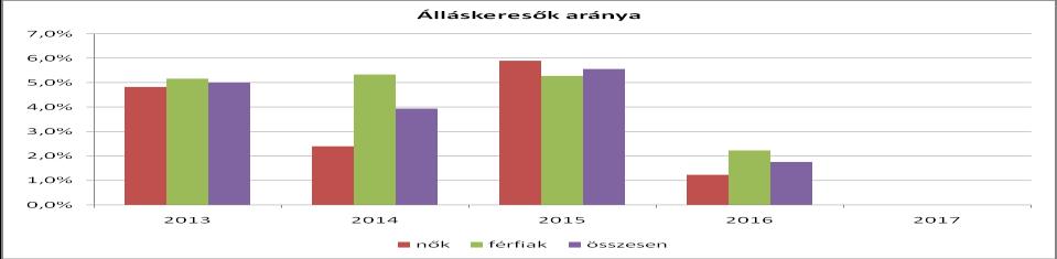 A rendszeres szociális segélyt sokkal kevesebben kaphatják meg.