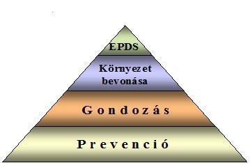 128 Az érintett személyek családi, közösségi integrációjának elősegítése. Elfogadás, elfogadtatás, tapintat, ösztönzés a helyzete vállalására fejlődés észrevétele. Pozitív visszajelzés.