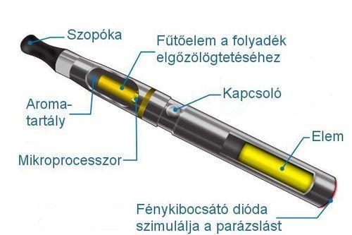 227 egészségre gyakorolt hatások esetén figyelembe kell venni, hogy fogyasztása gyenge, átlagos, vagy erős, valamint hogy az expozíció meddig éri a