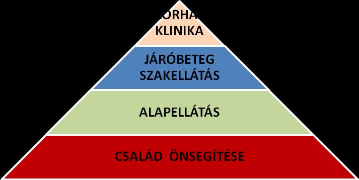 232 szakorvosi rendelőintézetek, gondozóintézetek Háziorvos, házi gyermekorvos, védőnő, praxisközösségek szakemberei, Iskolaegészségügy, Egészségfejlesztési Irodák 42.