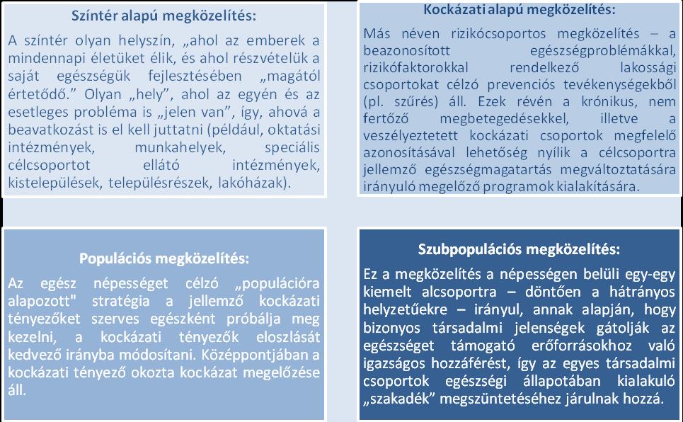 40 II. táblázat: Az egészségfejlesztés megközelítései 27 4.4. Az egészségfejlesztés modelljei 28 Az egészségfejlesztés értelmezésére, az értékek, célok és feladatok meghatározására különböző