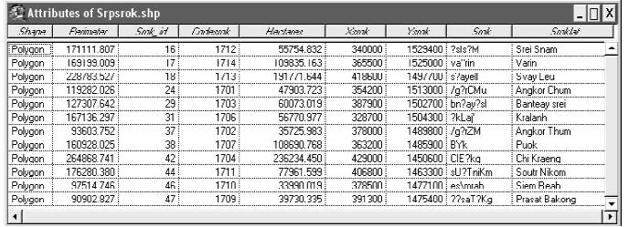 8> Table 8>1 GVIeTACa Table? Table KWCatarag EdlGac[eyIgrkSanigbgðajGMBIB½t manlkçn³rbs;fatunimyy²rbs;epnti.