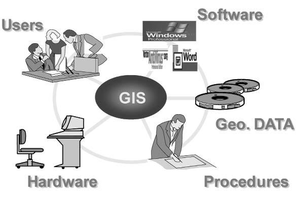 manpumisarsþ(gis) kñúgvis½yepsg² GIS RtUv)aneKykeTAeRbIR)as;kñúgvis½yepSg²KñaCaeRcIndUcCa³