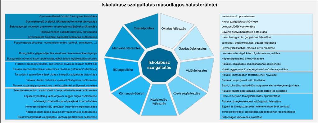 Innovatív megoldások: Innovatív
