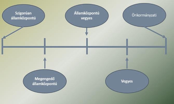államéletben, 63 így a központi hatalmon múlik az is, hogy milyen terjedelmű lehet egy adott államban az önkormányzatok rendészeti feladatellátása.