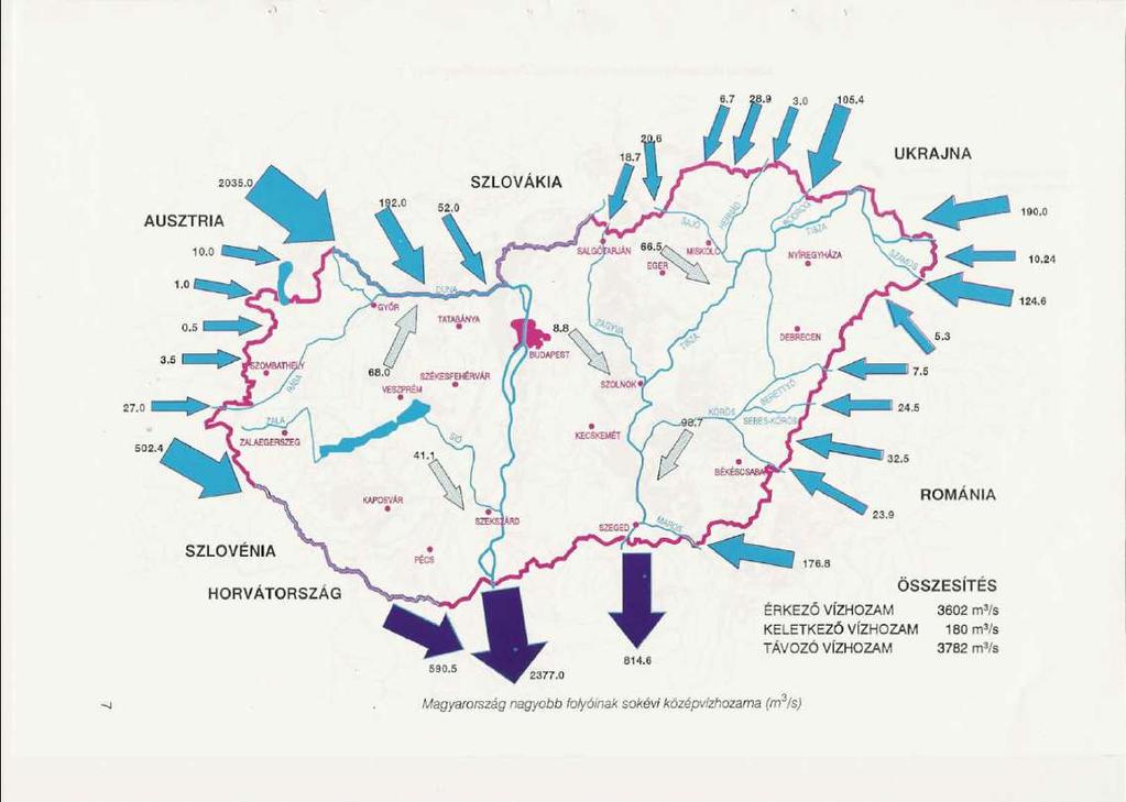 24 beérkező folyó 84% < 200 mbf (a Kárpát-medence alján) 95%-a a felszíni vízkészleteknek külföldi