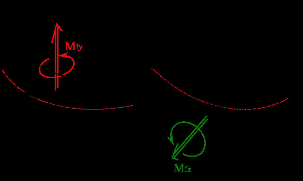 2. HJLÍTÁS feszültség az egyes pontokban pedig semleges tengely helyzete σ = 0.03M 2 I 2 0.05M 1 I 1 = 110.12MPa (2.99) σ = 0.03M 2 I 2 + 0.05M 1 I 1 = 88.52MPa (2.