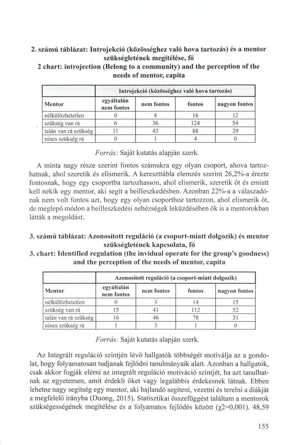 2. számú táblázat: Introjekció (közösséghez való hova tartozás) és a mentor szükségletének megítélése, fő 2 chart: introjection (Belong to a community) and the perception of the needs of mentor,