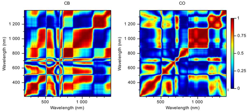 16 Eredics, A. et al. and sign of the linear correlation. On these autocorrelation maps (Figure 3) those regions have been separated that show remarkable linear correlation.