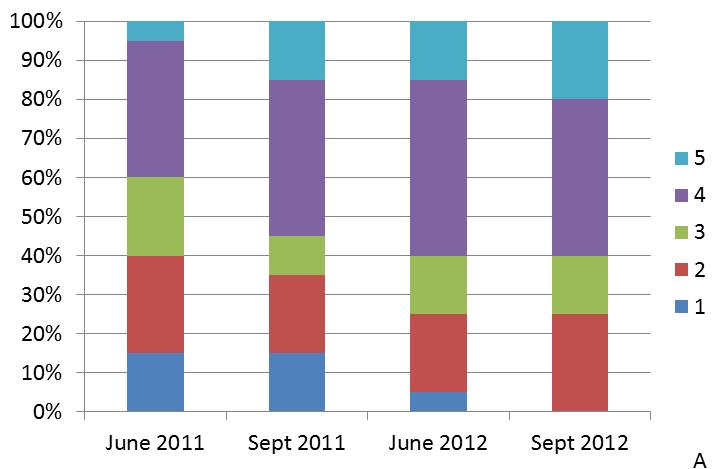 Post-epidemic situation of a common alder stand 31 2.4 Data analysis The health condition datasets were analysed with the Software STATISTICA (Ver. 11, StatSoft Inc. 2012).