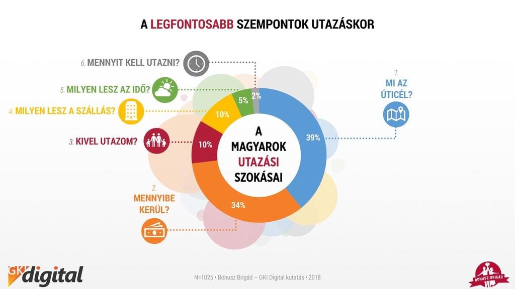 utazók.