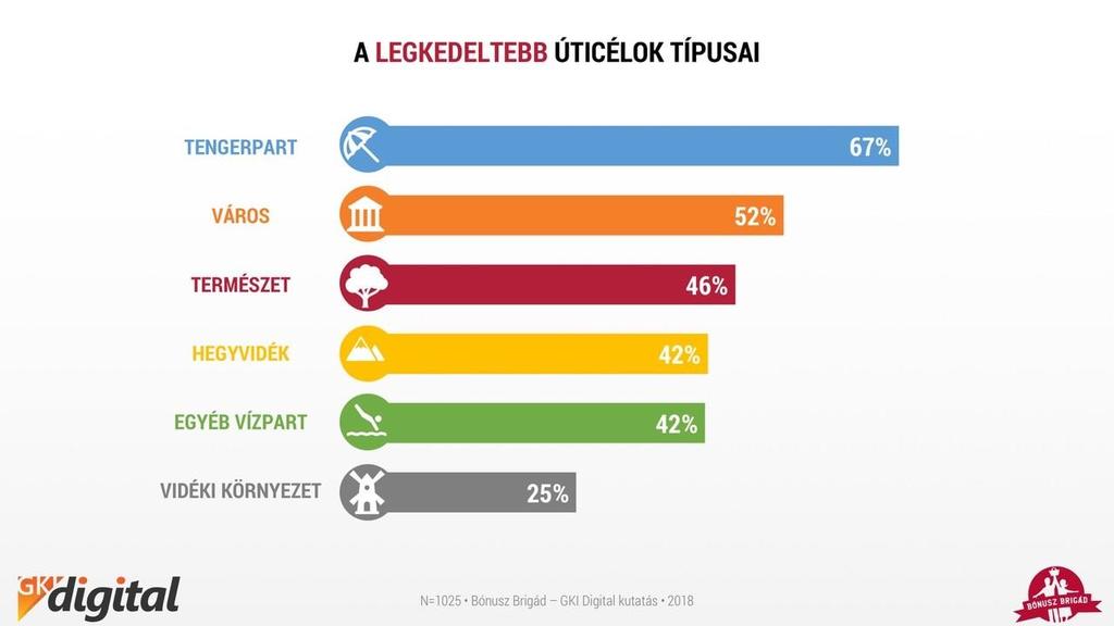 Mi alapján választunk úticélt?