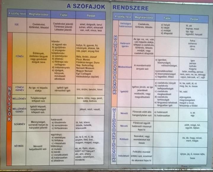 Az osztályok falain így az adott tantárgy szemléltetői jelennek meg a falakon.