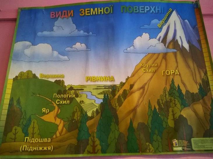 A földrajz szaktantermek szemléltetői A biológia szaktermekben a
