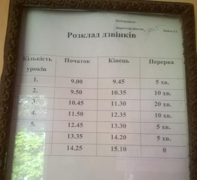 főváros időzónája. A legtöbb hivatalos helyen a kijevi időt követik, ám a magánszemélyek legtöbbször a helyi, vagyis a közép-európai időt használják.