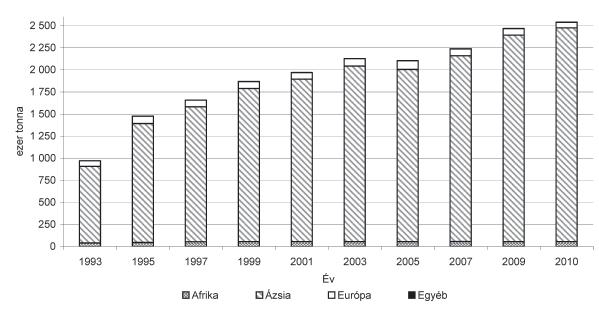 516 GAZDÁLKODÁS 56. ÉVFOLYAM 6. SZÁM, 2012 2004). Egyiptomban több ezer éves hagyományokon alapuló lúdtartást folytatnak a Níluson (Luttitz, 1990).