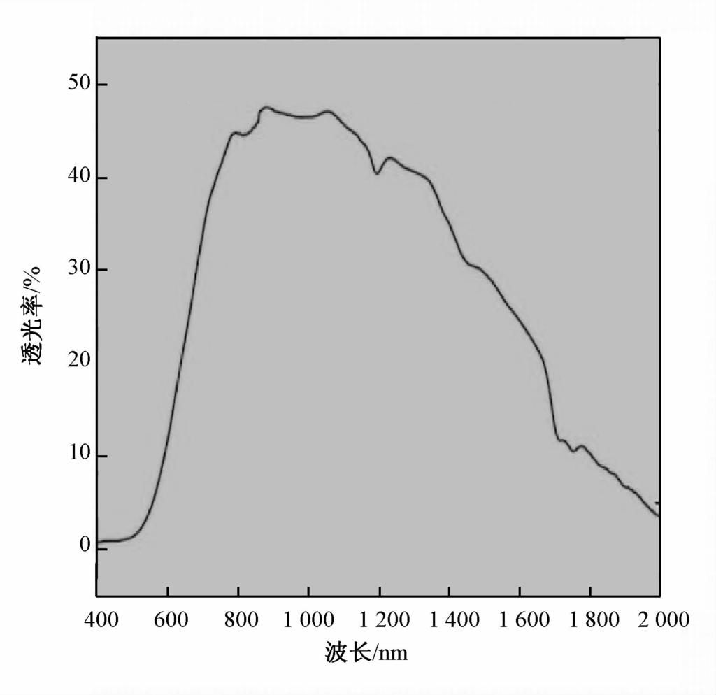 %&'>?@ABCDE:/2 (( 5 / QH a WaUP>?@AB CDE0V7 P/D# V7 IJ(7 3IBCD@A /. BC \ D W\E( KT%B Wa 3>?@ABCDEP /" MOKK K2HK /0 WBCD/:LM+FD 0 >?